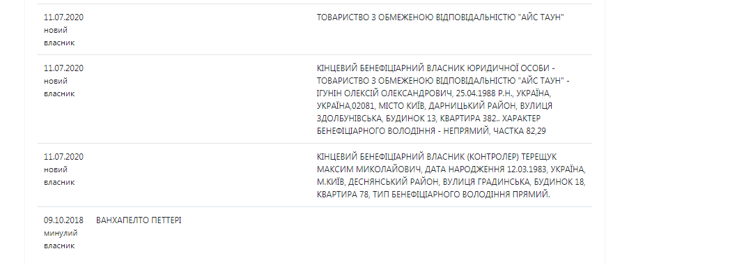 До Терещука компанией владел Петтери. Выписка из реестра qreiqztiqzuirkmp