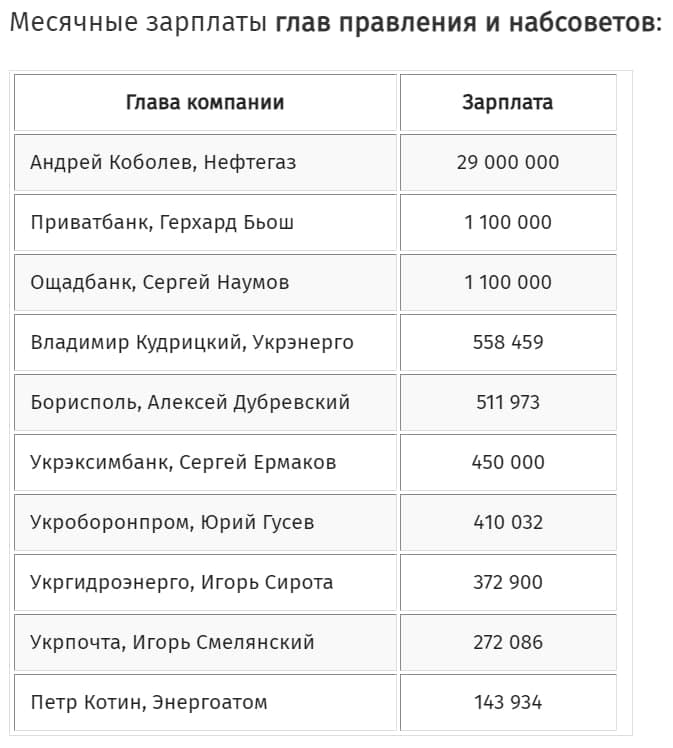 Зарплаты членов набсоветов госкомпаний. Скриншот: Украинские новости qhrithiddrirekmp