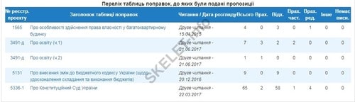 Мураев