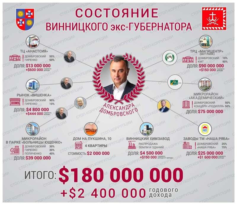 александр домбровский rtiqkxiqhiqrhkmp
