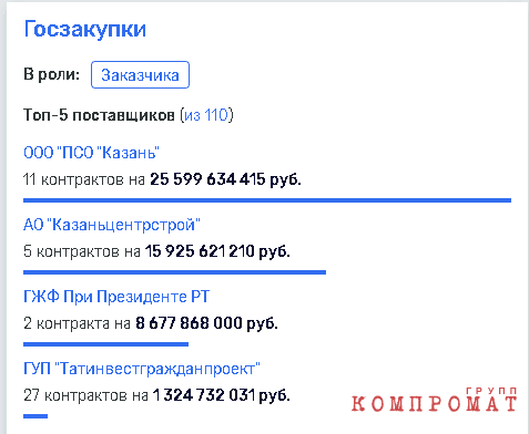"Казанские схемы" нового министра Файзуллина? qxqiziuxidzqkmp