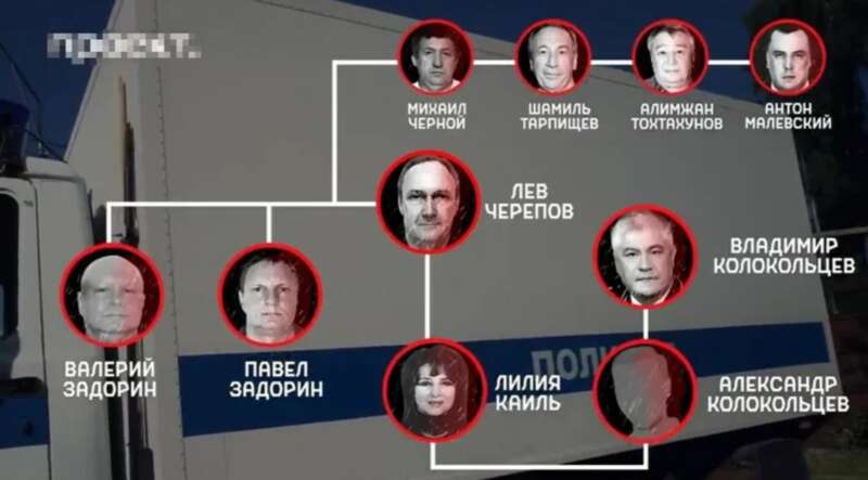 &laquo;Ароматный мир&raquo; между Колокольцевым, &laquo;Черепом&raquo; и Мусой Бажаевым