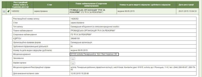 Дані про громадську організацію "Рух за реформи"
