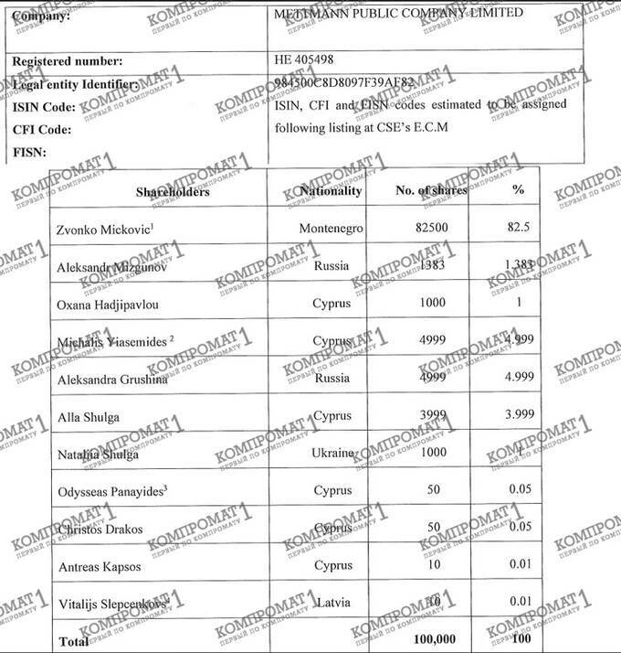 Mettmann Public Company Limited under a new “front”: how Natalia Nazarova became director to hide the laundering of Rotenberg’s “dirty” billions in Cyprus