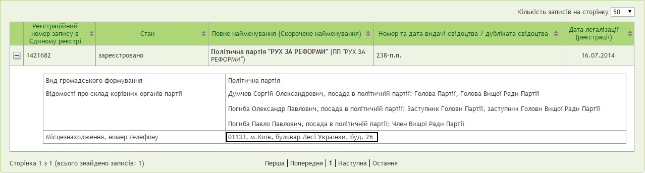 Дані про політичну партію "РУХ ЗА РЕФОРМИ"